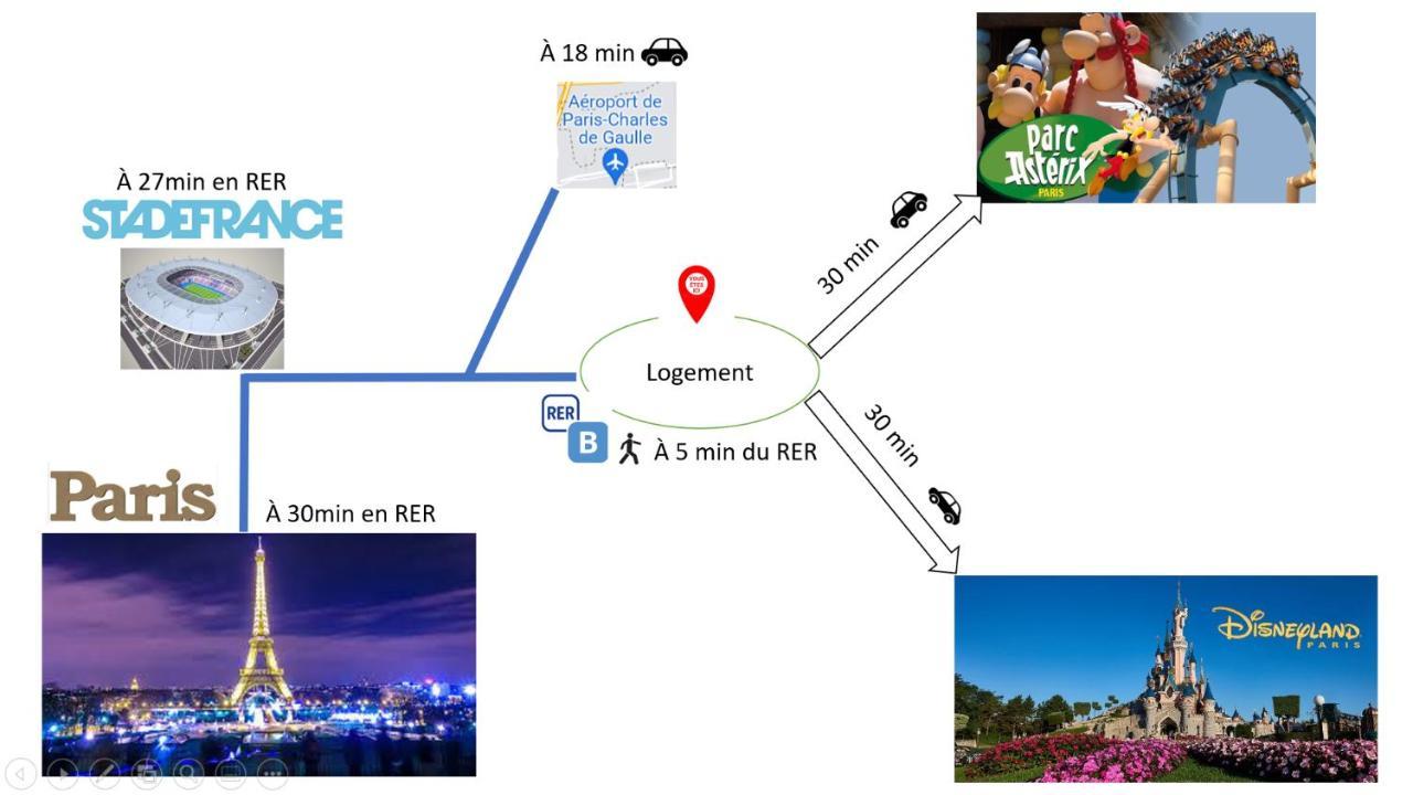 A 5Mn De La Gare Entre Paris, Disneyland & Asterix Villeparisis Exteriör bild